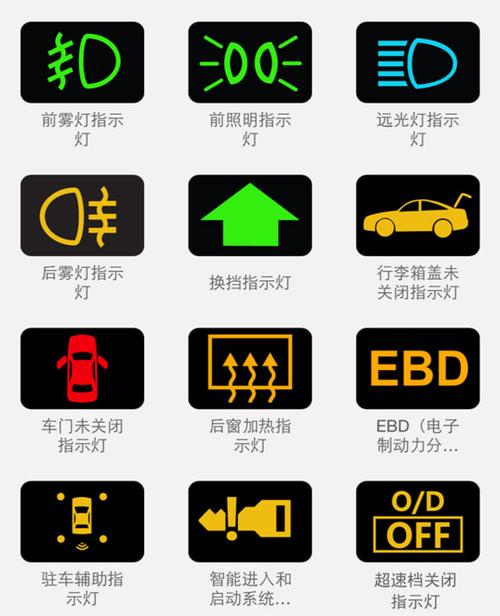 别克英朗仪表盘故障灯图解,英朗故障灯说明书