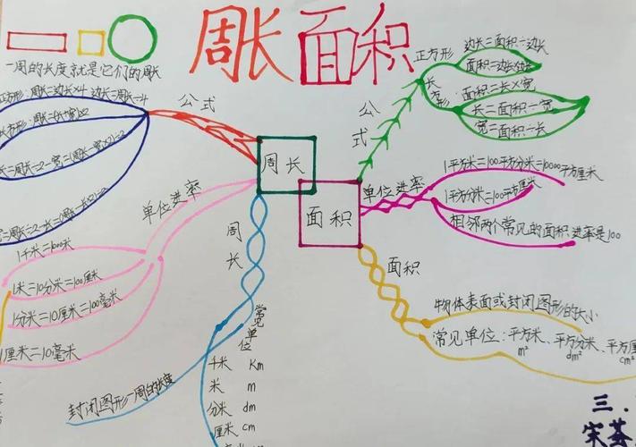 和美数学复习有方法实小学子用思维导图来帮忙