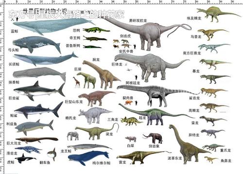 恐龙真消失了吗?文艺复兴时期油画中出现恐龙,毫无ps痕迹