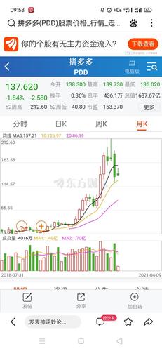 拼多多股票跌价