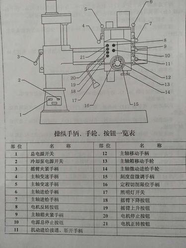 摇臂钻床系列的主要结构概述