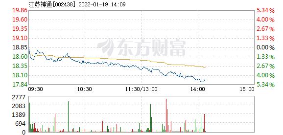 首页>股票频道>正文>578_276