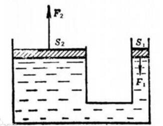 分析手动液压车根据帕斯卡原理实现升降
