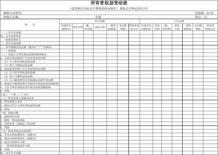061008008《所有者权益变动表(适用执行企业会计准则的商业银行,保险
