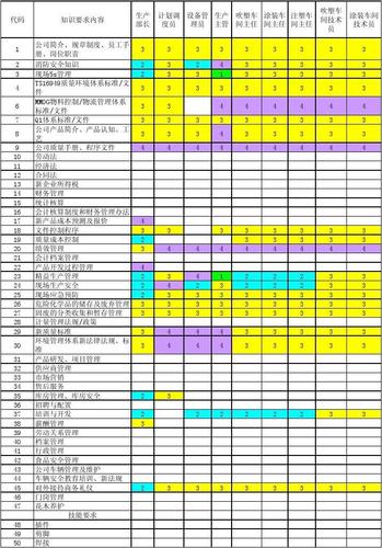 技能矩阵图_能力评价图_ts16949