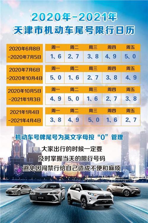 【新的一年开启新的限号轮换_汽车新闻】-易车_天津奥德行