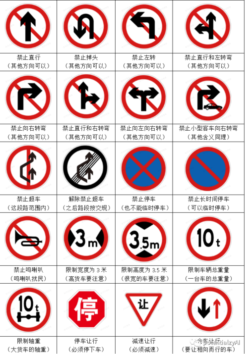 【驾驶证科目一】道路交通标志