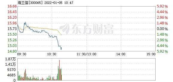海兰信1月5日盘中跌幅达5