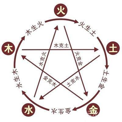 八字的生克规律请问大师们地支不克天干天