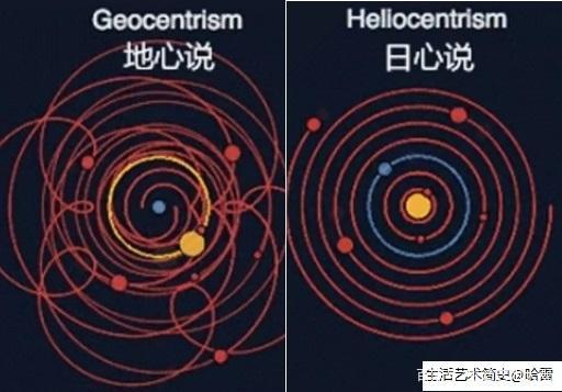 地心说?日心说?