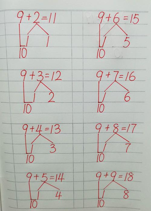 上学期数学⑦1～9的凑十法