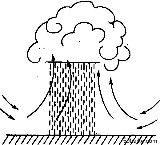 对流雨示意图