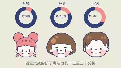 一组漫画,教会你提升孩子专注力的4个家庭小游戏