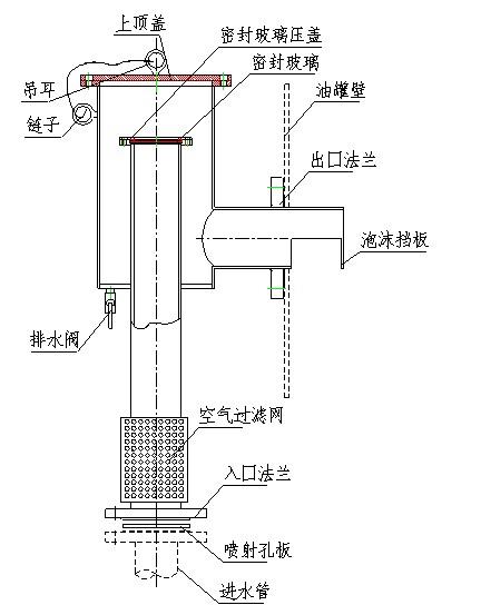 pcl型 立式泡沫产生器