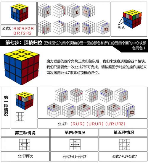 魔方速拧教程三阶魔方速拧三阶魔方速拧手法图解三阶魔方教程1～7步骤