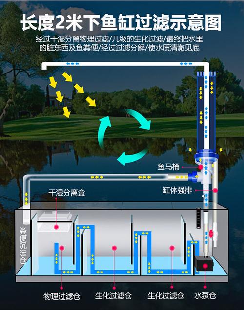 鱼缸水族箱客厅隔断墙落地底过滤大小型免换水生态超白玻璃金鱼缸 1.
