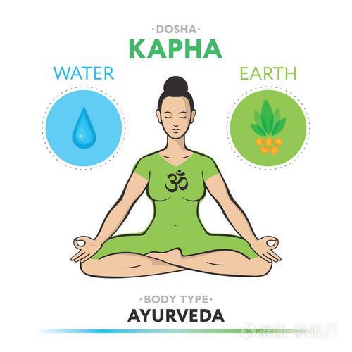 土多沙-阿育吠陀体质的人的身体类型.可编辑的矢量图和水和地球的象征