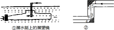 (1)潜望镜中的两个镜子是互相平行放置的,光线经过镜子反射时,入射角