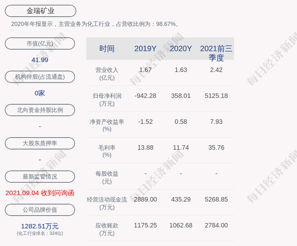 交易异动金瑞矿业近3个交易日上涨1952无未披露的重大信息