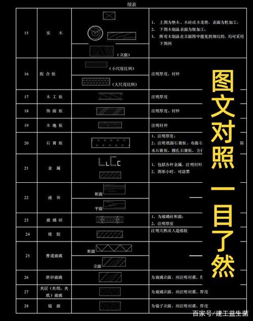 建筑施工图纸符号大全,类别分明