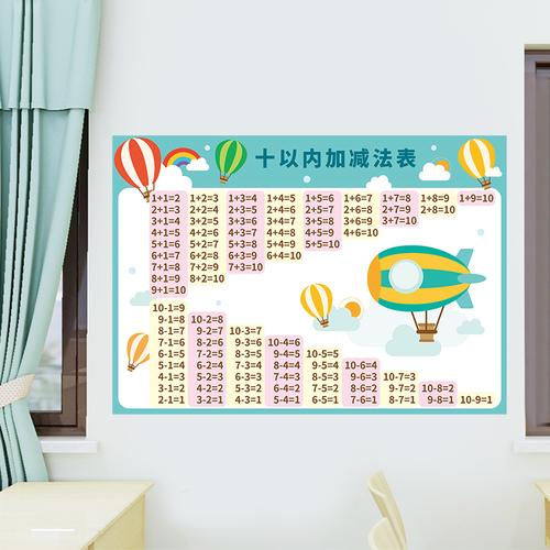 小学生二年级九九乘法口诀表墙贴纸儿童装饰加减乘除