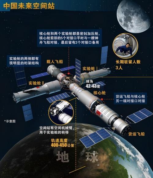17国入中国空间站,美国被拒开始反击?nasa局长:支持太空封杀令