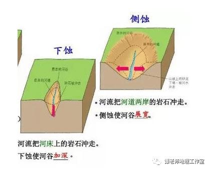 【备考干货】关于高考地理河流阶地知识点最新整理,附