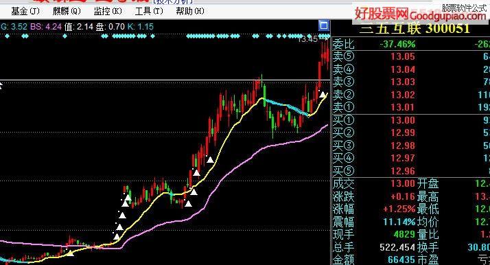 大智慧生命线指标股票公式指标源代码