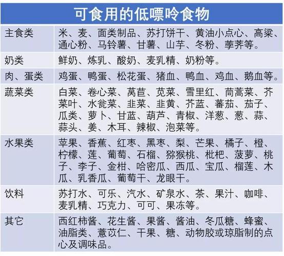 3. 宜限量的中等嘌呤食物