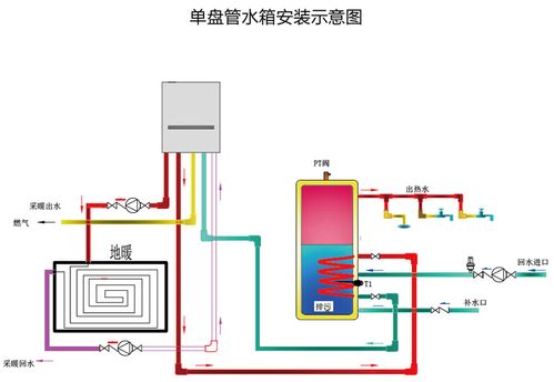 壁挂炉专配单盘管水箱
