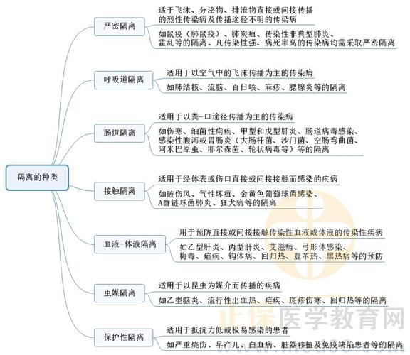 国家2021中医执业医师考试《传染病学》思维导图