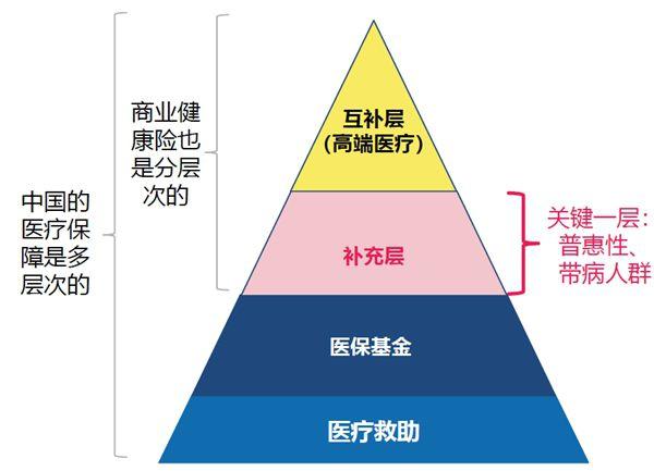 phirdardpac多层次医疗保障体系助力人民健康和产业高质量发展