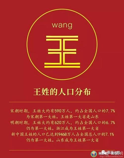 【百家姓】第一篇:王姓的前世今生,来看看你的姓氏背后的故事吧