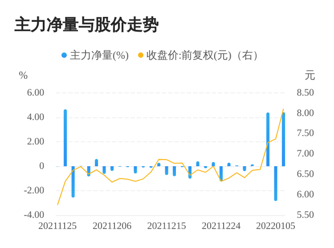 御银股份01月06日主力资金大幅流入