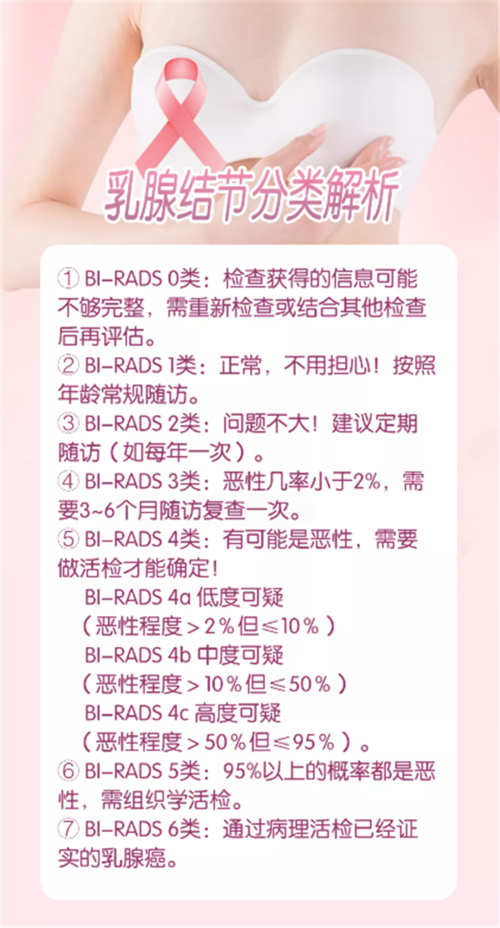 比如良性的乳腺增生,乳腺囊肿,乳腺纤维腺瘤,乳腺炎等病变会出现乳腺