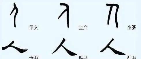 汉字的演变——人