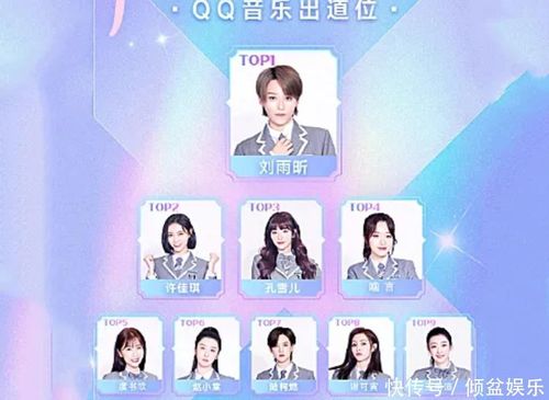 青2最新出道位排名虞书欣疯狂"下降",孔雪儿进前3,第1