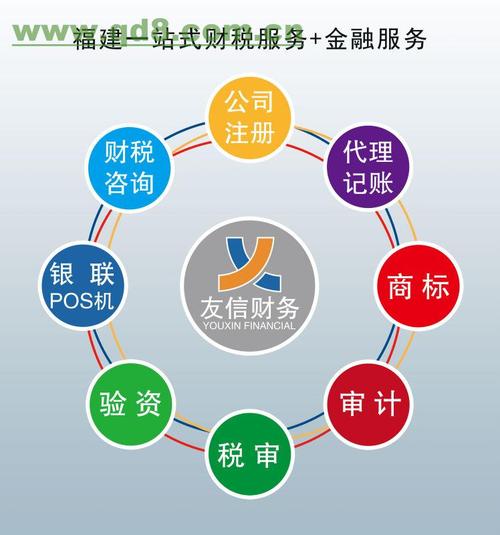 漳浦注册公司,代理记账,注册商标