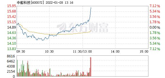 首页>股票频道>正文> 主力资金加仓名单实时更新,app内免费看>>13:14