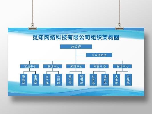 安全生产管理制度组织架构图