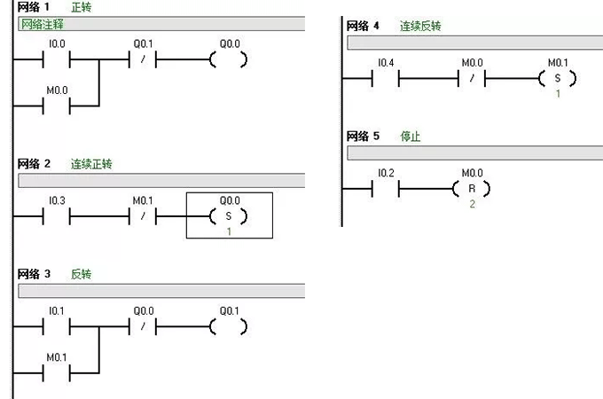 运料小车控制系统:plc编程实例及技巧