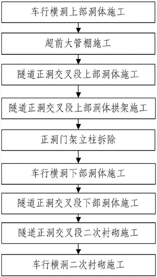 一种碎裂围岩内车行横洞与隧道正洞交叉处施工方法技术,隧道车行横洞