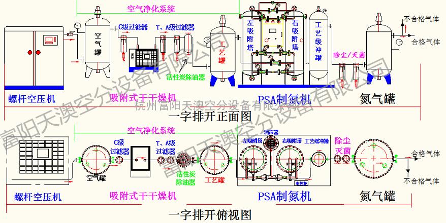 2,制氮机原理