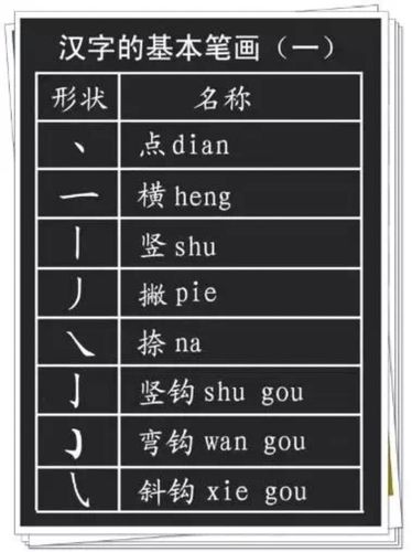 孩子学习偏旁部首的意义何在?