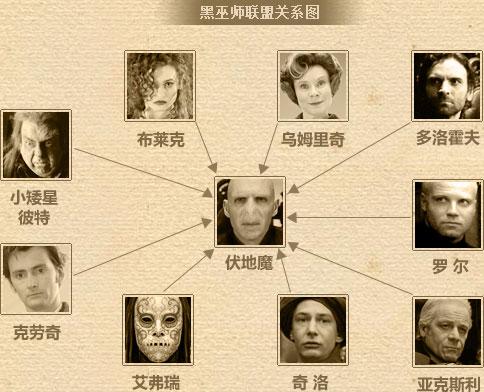 如果你第一次接触哈利波特,那么 斯内普绝对是一个让你很难琢磨的人物