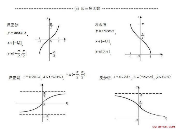 专升本考试:反三角函数及图形