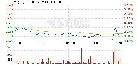 华懋科技股票价格_行情_走势图—东方财富网