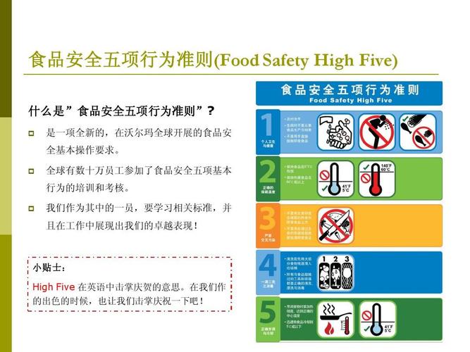 食品安全五项行为培训-2010-10ppt