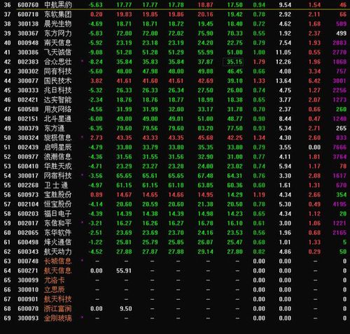 威视(002415),数字政通(300075),佳都科技(600728),欧比特(300053)