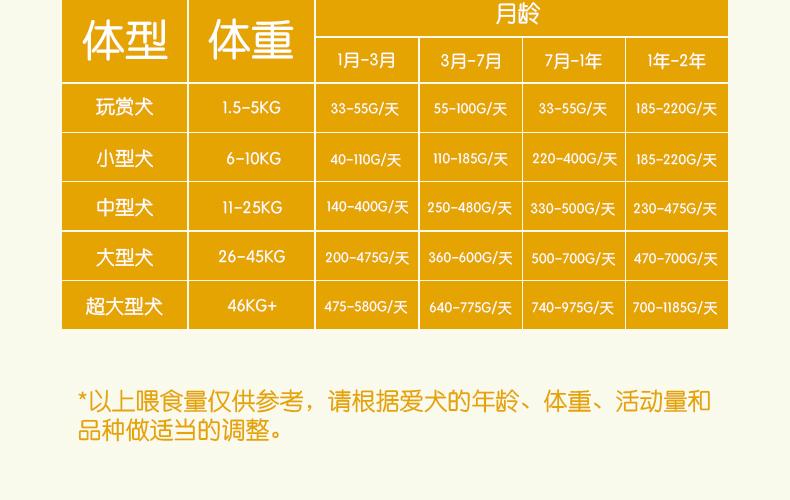 省5元离乳期20斤泰迪贵宾法斗比熊奶糕